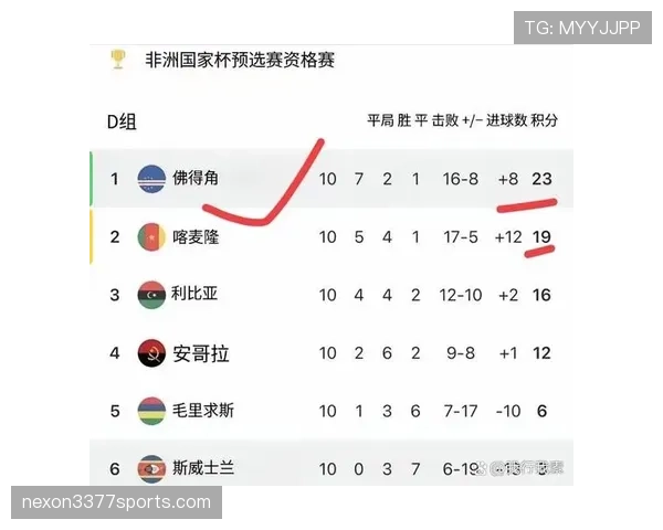 佛得角2026世界杯首秀前瞻 非洲黑马能否创造历史 佛得角2026世界杯首秀前瞻 非洲黑马能否创造历史