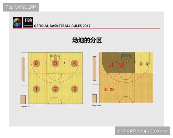 篮球规则解析：争球判定规则的判定标准