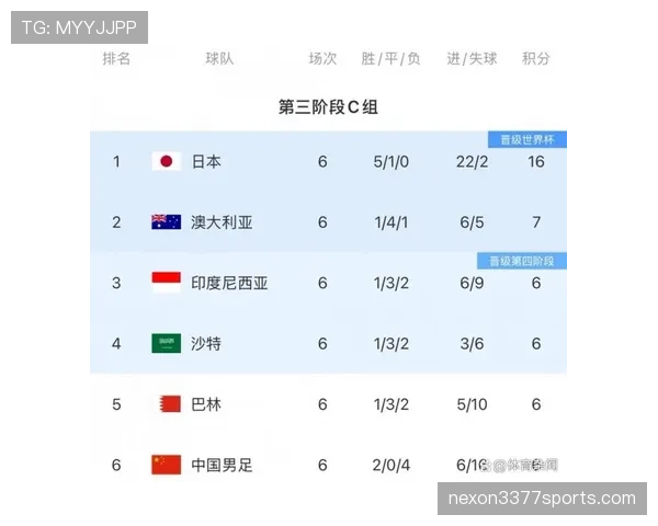 韩国国家男足集训名单公布,备战世预赛关键战 韩国国家男足集训名单公布,备战世预赛关键战